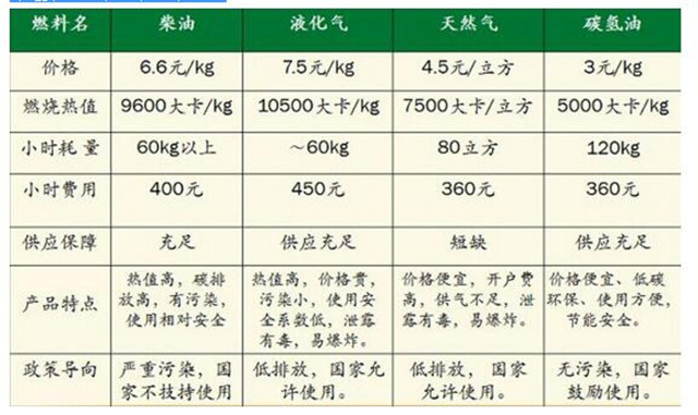 陜西節(jié)能環(huán)保新燃油