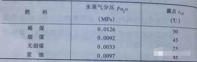 陜西鍋爐專用油